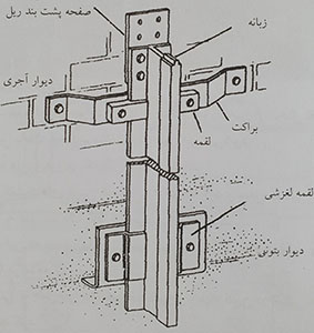 ریل آسانسور نحوه اتصال ب دیوار چاه آسانسور