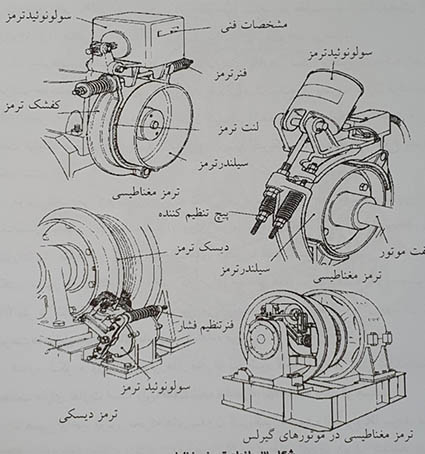 ترمز مغناطیسی آسانسور