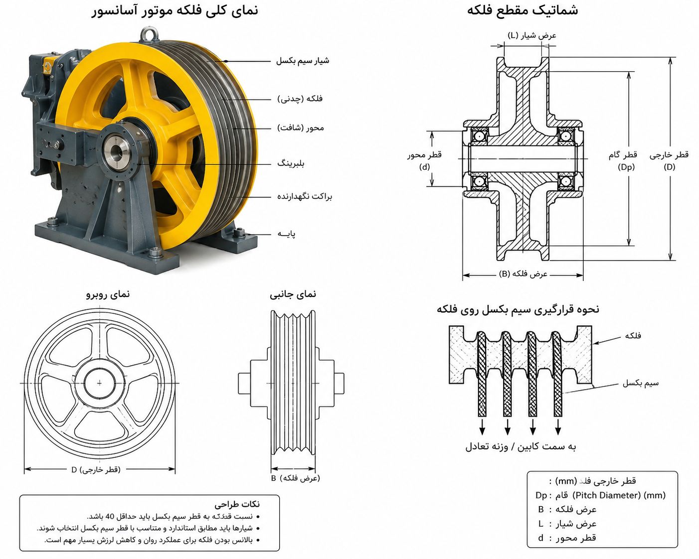 فلکه موتورآسانسور