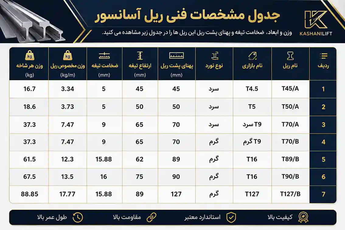 مشخصات فنی ریل آسانسور